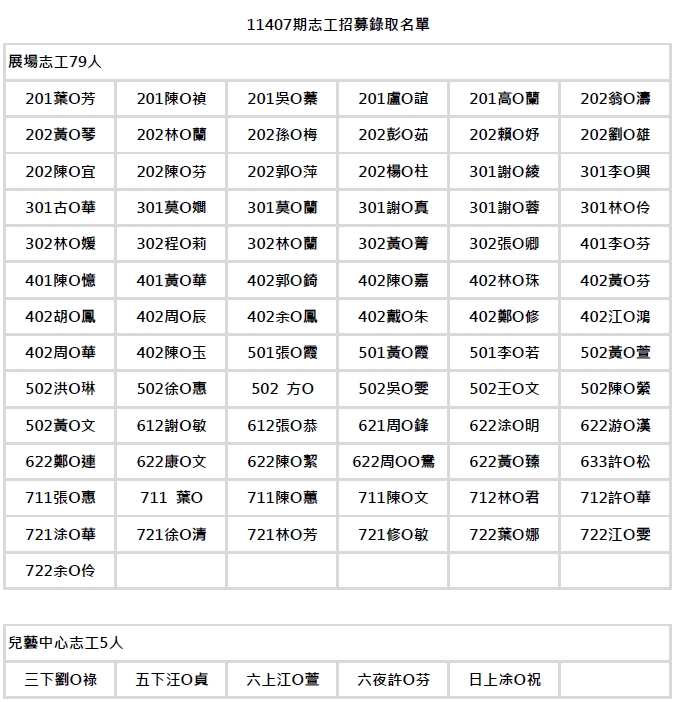 11407期志工招募錄取名單公告名單