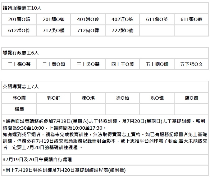 11407期志工招募錄取名單公告名單