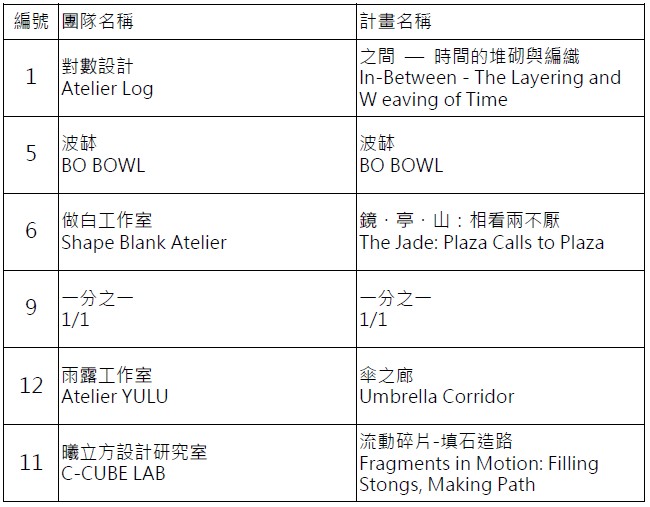 2026第13屆X-site計畫│初選結果公告