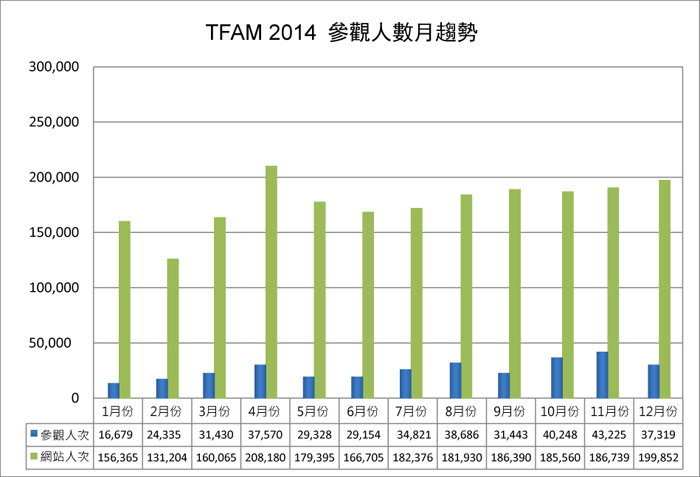 2014參觀人數分析