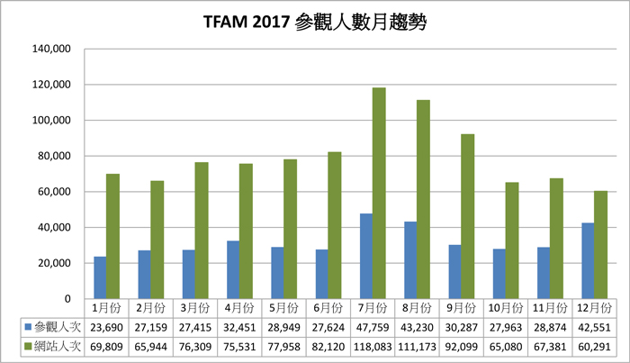 2017參觀人數分析