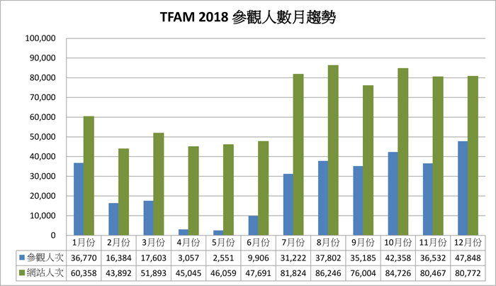 2018參觀人數分析