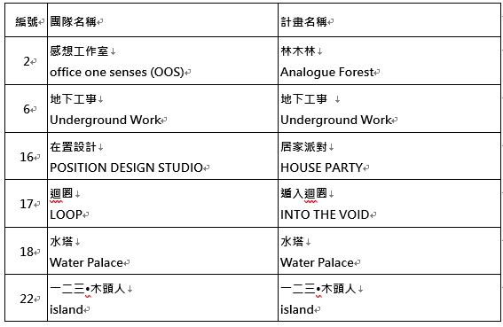 2024第11屆X-site計畫，第二階段名單